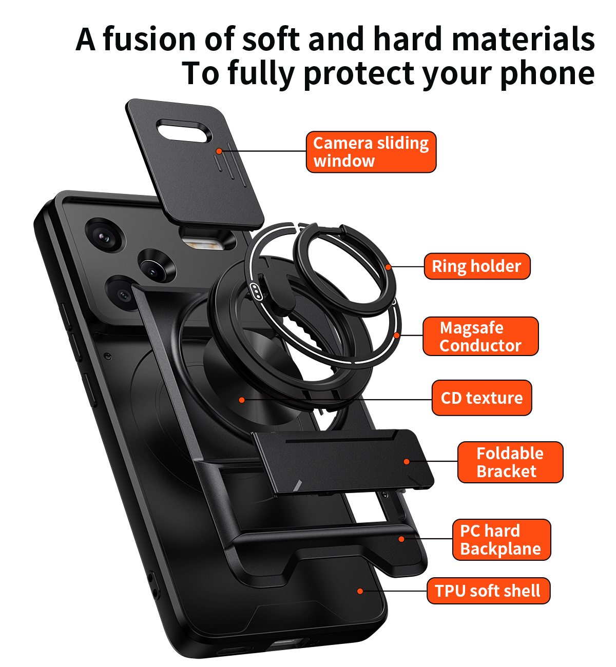 حافظة لهاتف شاومي ريدمي نوت 14 - مراجعة Ring Stand Case وسعره